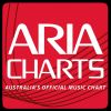 Download track A Sky Full Of Stars