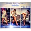 Download track My My My (DJ Kapuzen & DJ Gladiator Mashup)