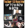 Download track Land Of 1000 Dances