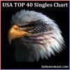 Download track Started From The Bottom