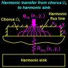 Download track Investigation Of Oscillating Flow In C - Flat