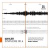 Download track Symphony No. 6 In A Minor 