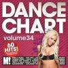 Download track Zorba'S Dance (Sirtaki)