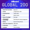 Download track Like Crazy
