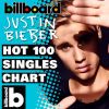 Download track Chantaje