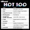 Download track What You Know Bout Love