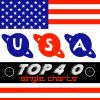 Download track It Won't Stop