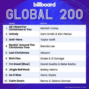 Download track Major Distribution Drake