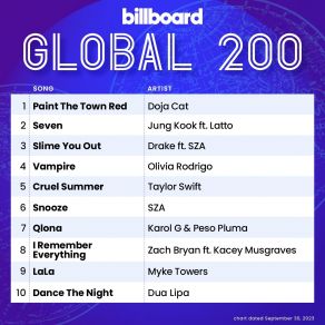 Download track Bad Idea Right Olivia Rodrigo