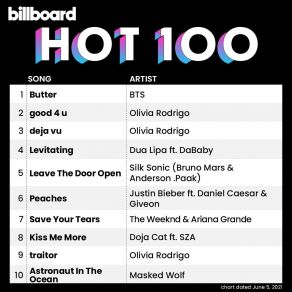 Download track Favorite Crime Olivia Rodrigo