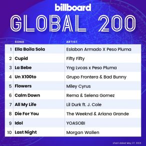 Download track Un X100to Bad Bunny, Grupo Frontera