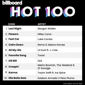 Download track Too Many Nights Future, Metro Boomin, Don Toliver