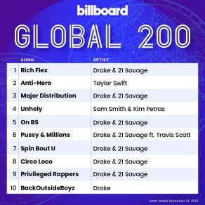 Download track Circo Loco Drake