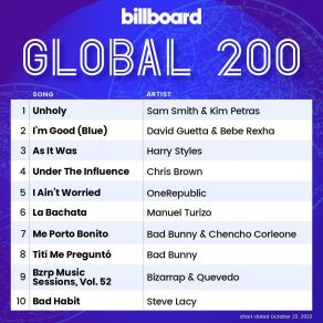 Download track Tití Me Preguntó Bad Bunny