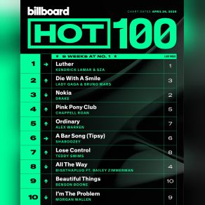 Download track I'm The Problem Morgan Wallen