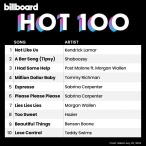 Download track U My Everything Drake, Sexyy Red