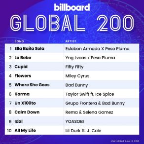 Download track AMERICA HAS A PROBLEM Beyoncé