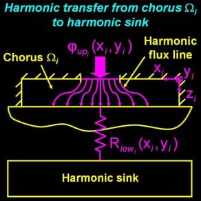 Download track Investigation Of Oscillating Flow In C - Flat La Matrice Sensible