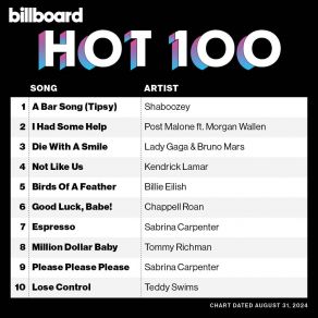 Download track Hot To Go! Chappell Roan