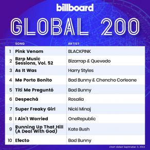 Download track Dos Mil 16 Bad Bunny