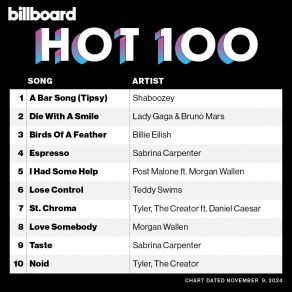 Download track HOT TO GO! Chappell Roan