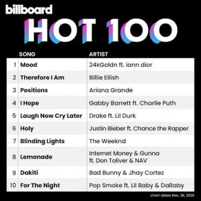 Download track Drankin N Smokin Future, Lil Uzi Vert