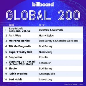 Download track Tití Me Preguntó Bad Bunny
