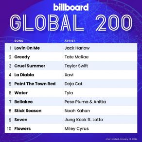 Download track One Dance Drake
