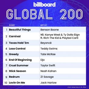 Download track Overcompensate Twenty One Pilots