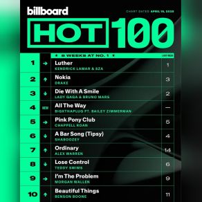 Download track Call Me When You Break Up Selena Gomez