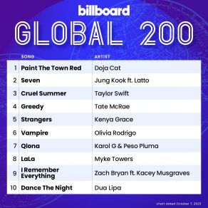 Download track Bad Idea Right Olivia Rodrigo