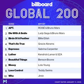 Download track I _ M Good (Blue) David Guetta, Blue