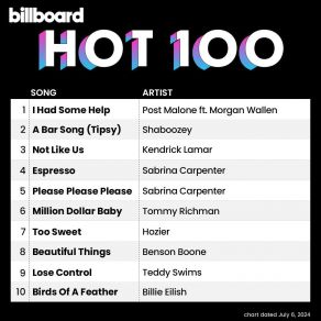 Download track U My Everything Drake, Sexyy Red