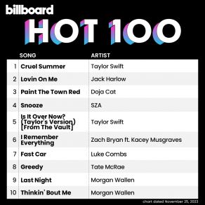 Download track Bad Idea Right Olivia Rodrigo