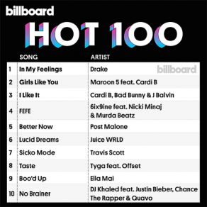 Download track I'm Upset Drake