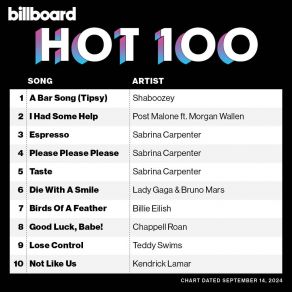 Download track HOT TO GO! Chappell Roan
