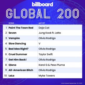 Download track I _ M Good (Blue) David Guetta, Blue