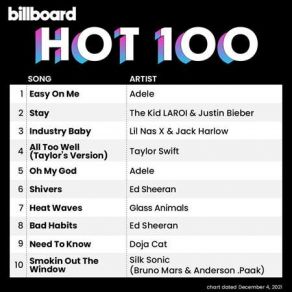 Download track All Too Well (Taylor's Version) Taylor Swift