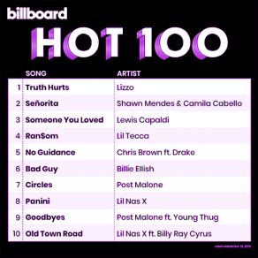 Download track Beautiful People Khalid, Ed Sheeran