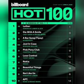 Download track Call Me When You Break Up Blanco, Selena Gomez, Gracie Abrams