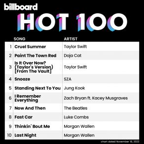 Download track Blank Space (Taylor's Version)