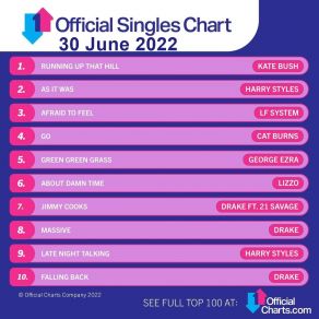 Download track Glimpse Of Us Joji