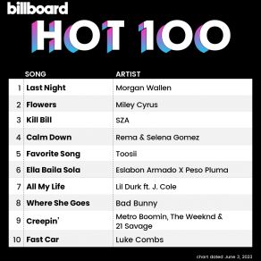 Download track One Thing At A Time Morgan Wallen