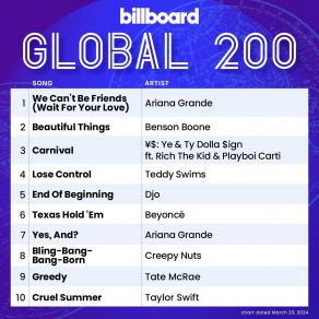 Download track Popular (From The Idol Vol. 1 Music From The Hbo Original Series) Madonna, The Weeknd, Playboi Carti